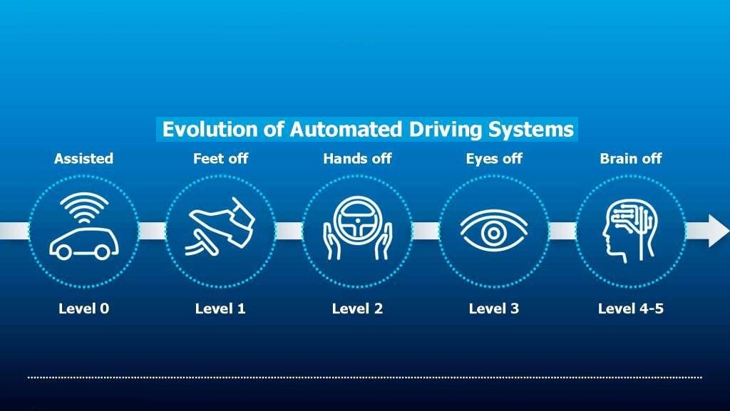 Electric vehicles MatLab EXPO 2021 dep. AEMS I.Sikorsky KPI
