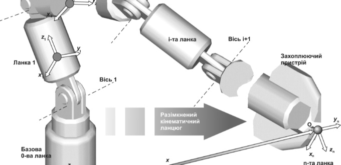 С. М. Пересада, C. М. Ковбаса, Є. О. Ніконенко, "Теорія адаптивного та робастного керування: курсова робота", Київ: КПІ ім. Ігоря Сікорського, 2020, 55 с.